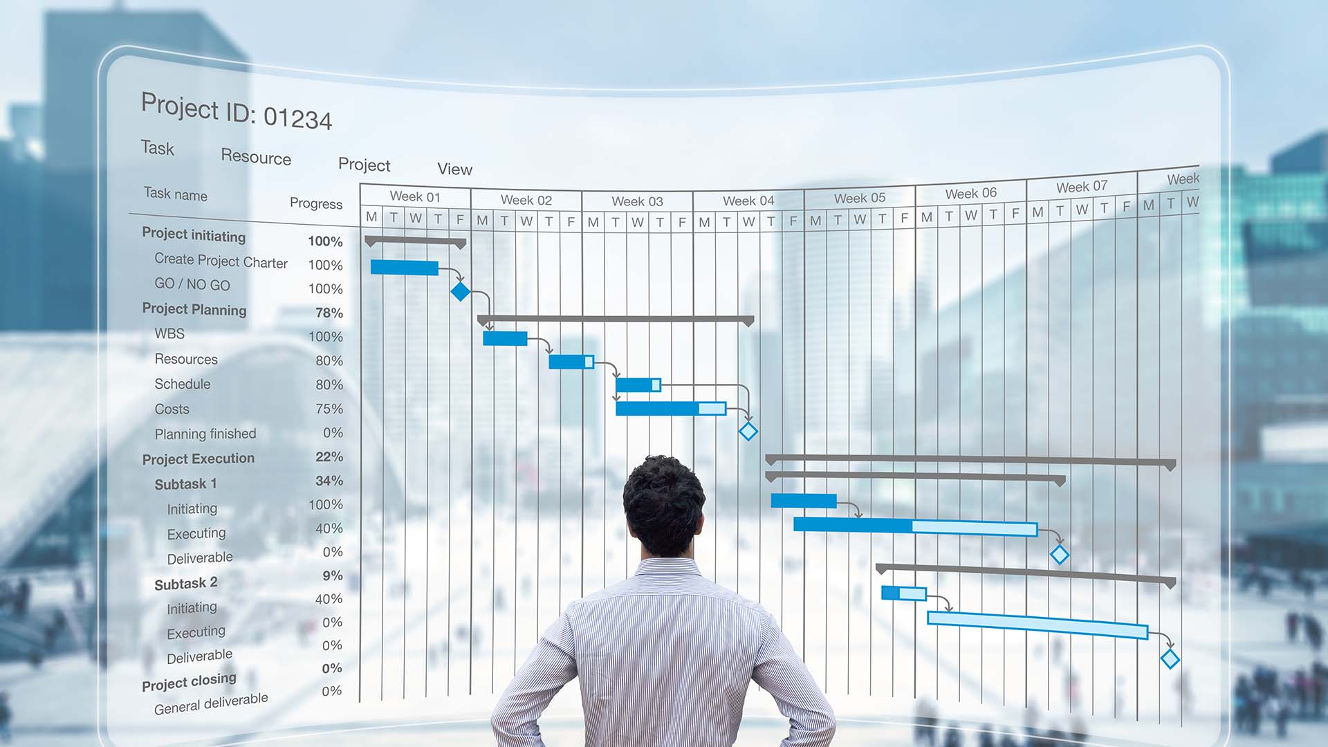 5 Strategies for Managing Scope