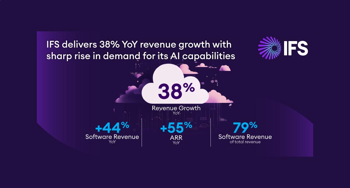 IFS delivers 38% YoY revenue growth with sharp rise in demand for its AI capabilities